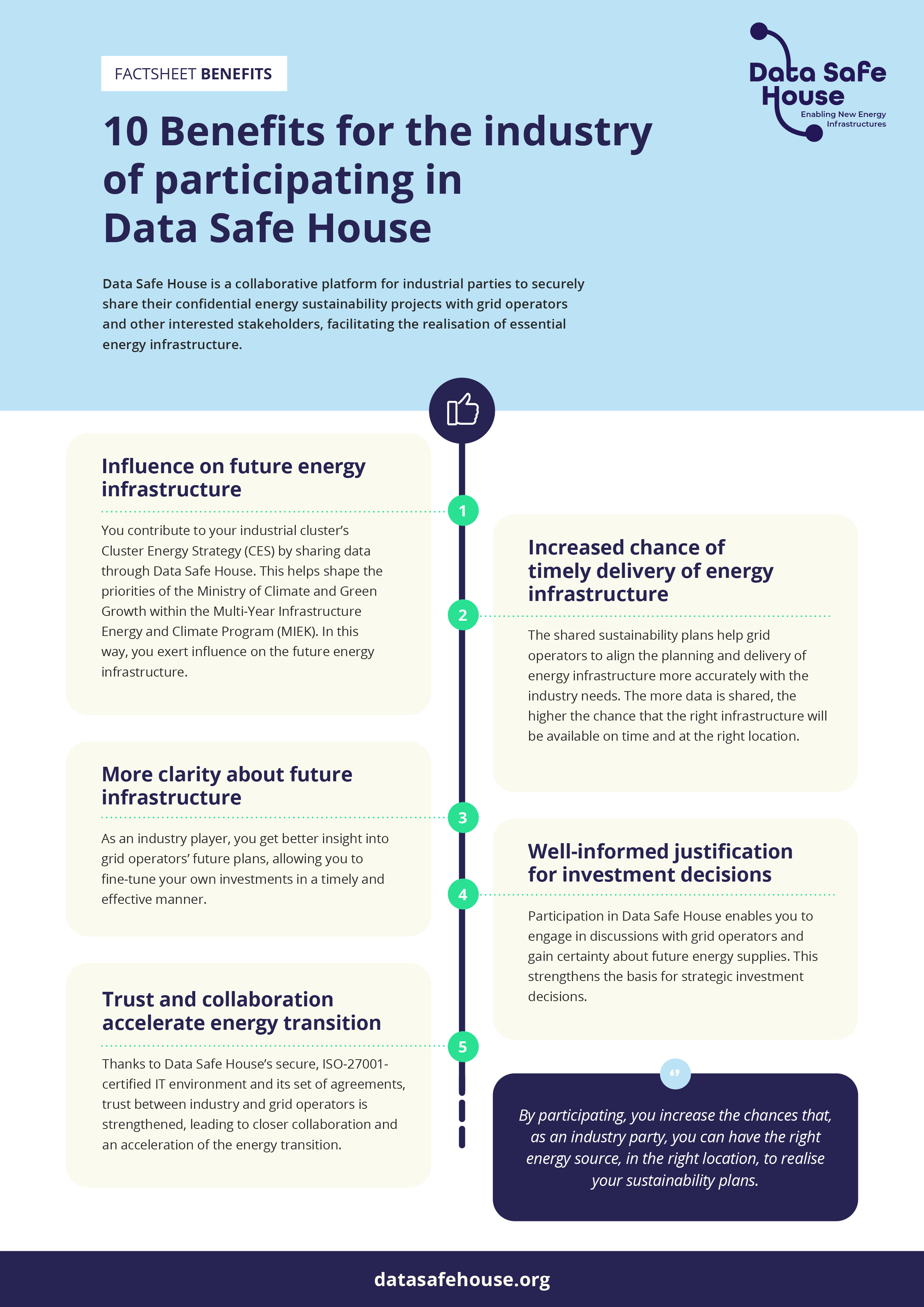 Dsh factsheet 10 voordelen industrie en